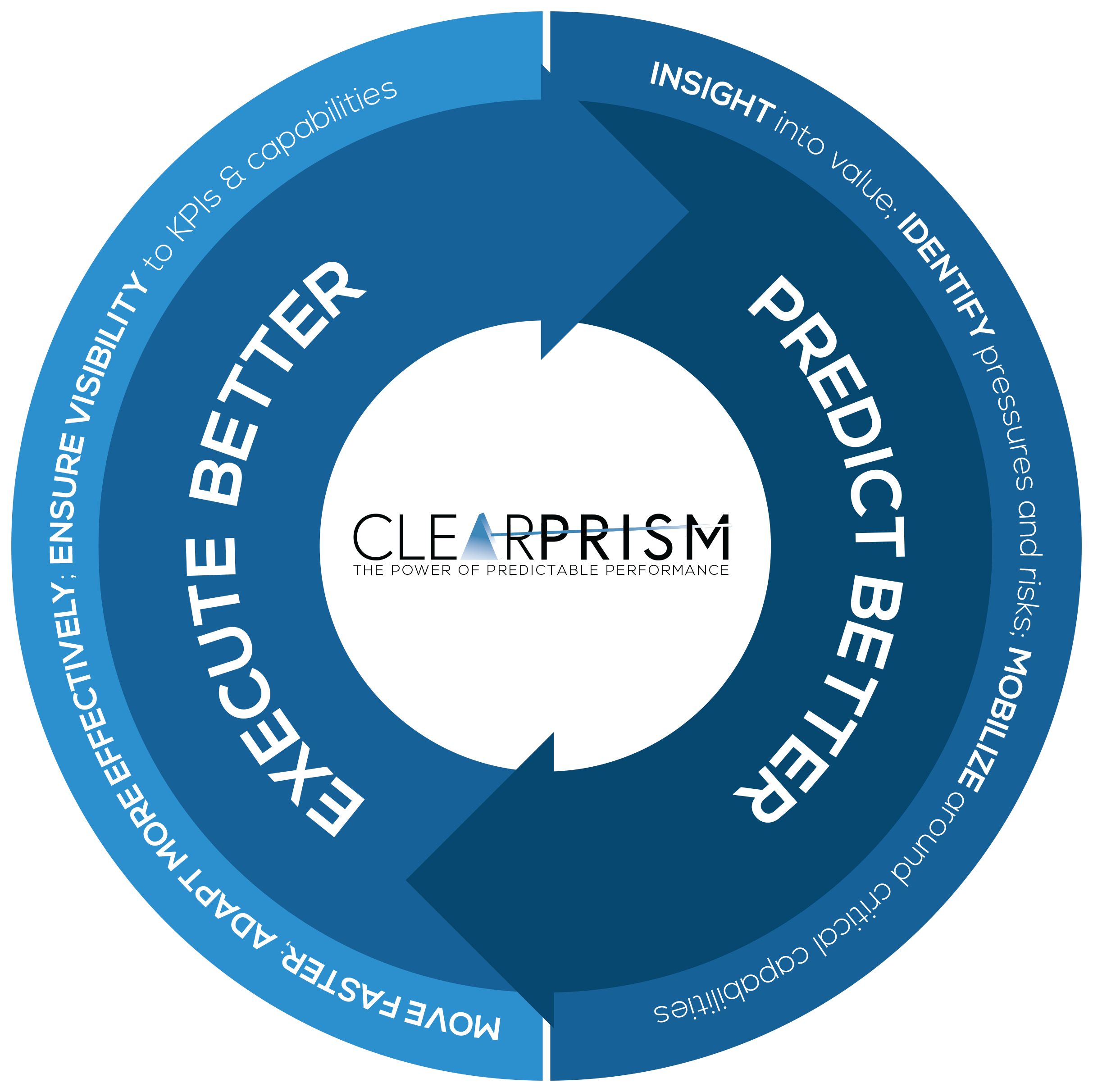 ClearPrism Services